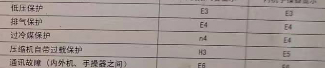 茂南空调电话在哪里找